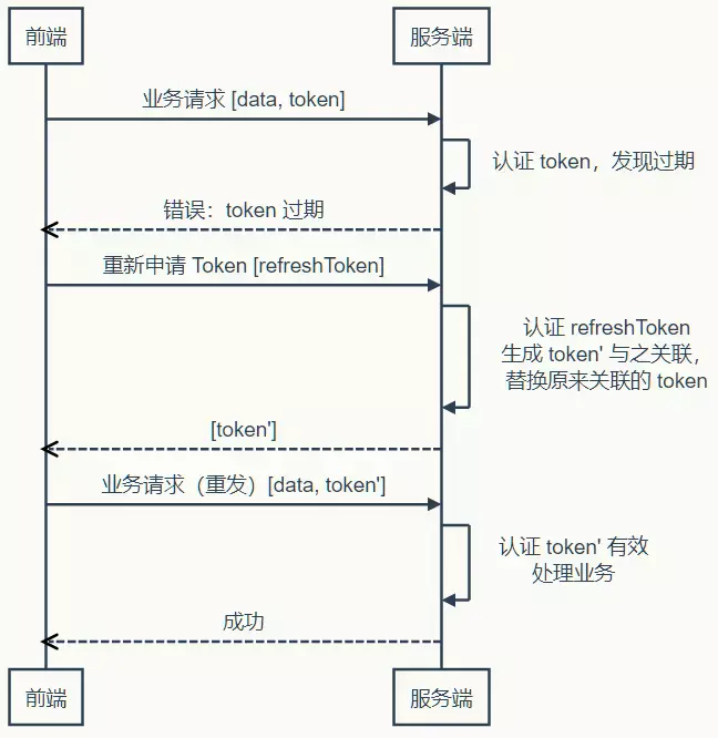 token怎么找回密码_tokenpocket密码忘记