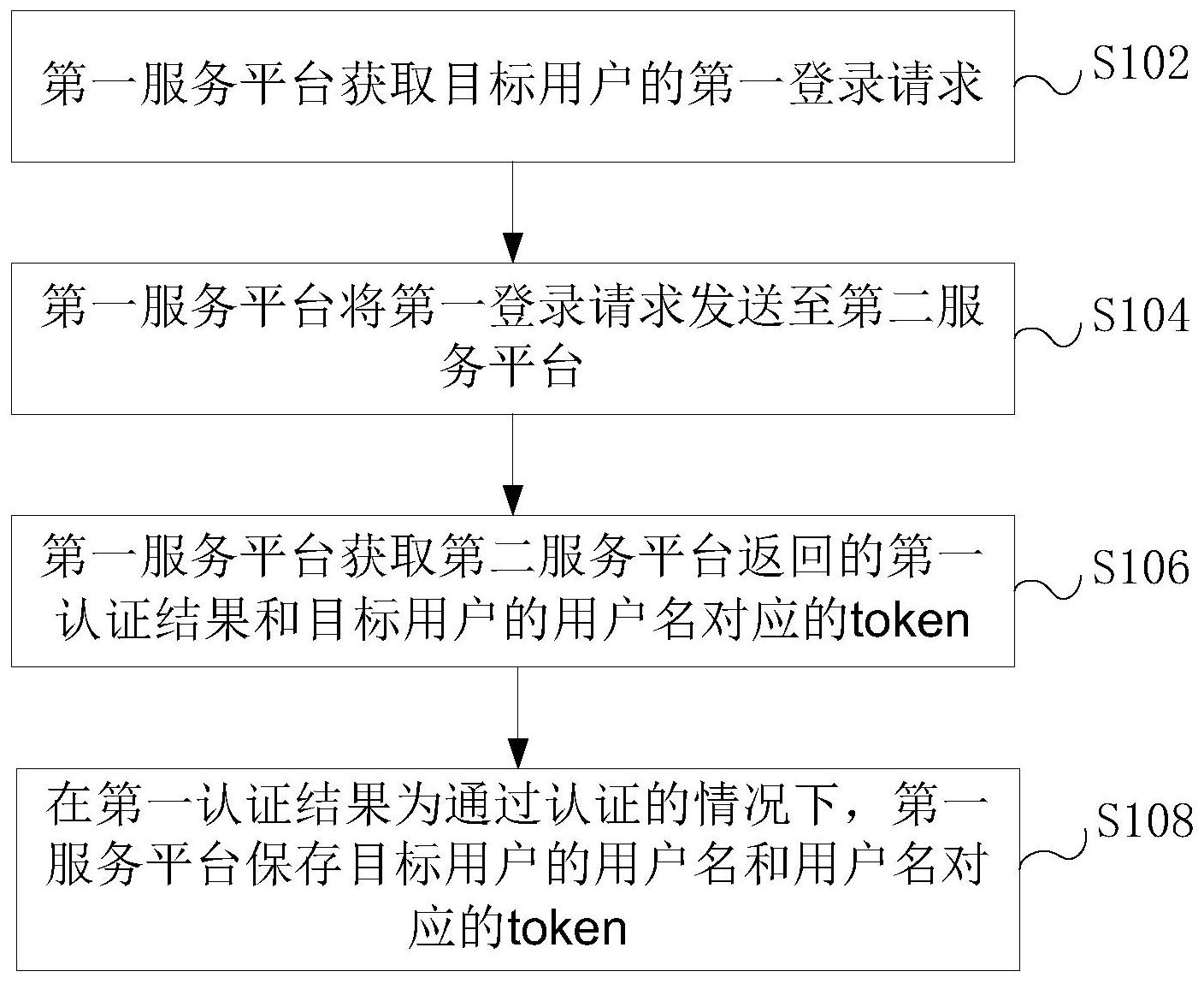 token怎么找回密码_tokenpocket密码忘记