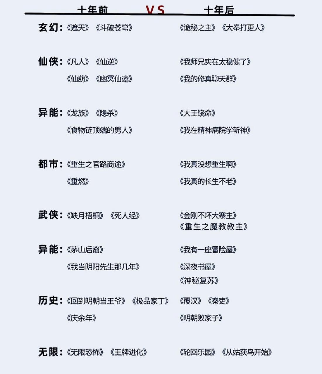 排行前十的小说_排行前十的小说推荐