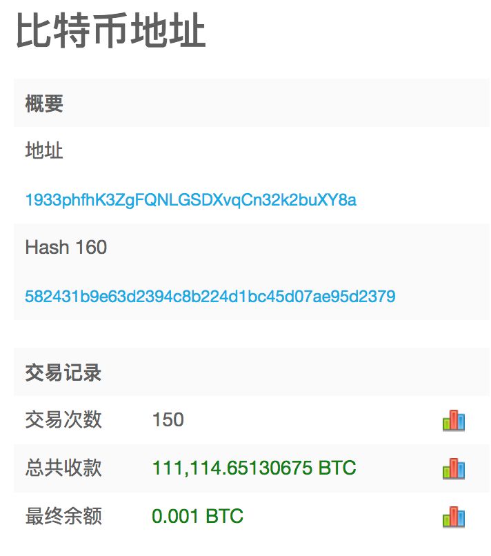 itokenwallet钱包里比特币怎么体现的简单介绍