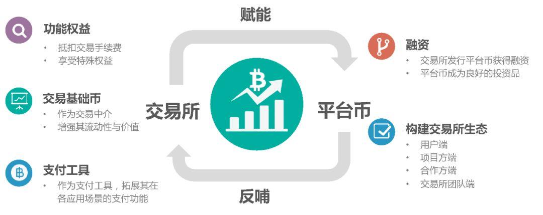 交易所转币流程_交易所转币大概多长时间