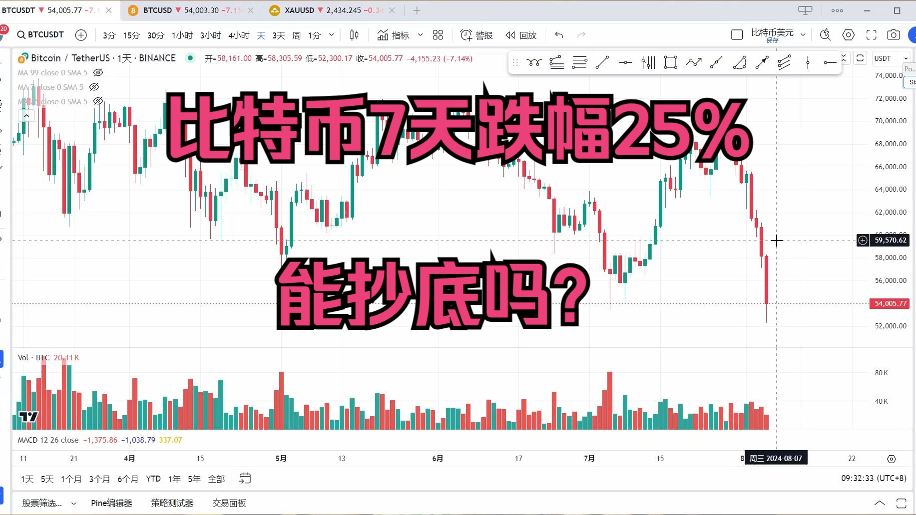 比特币价格行情预测_比特币价格行情预测分析