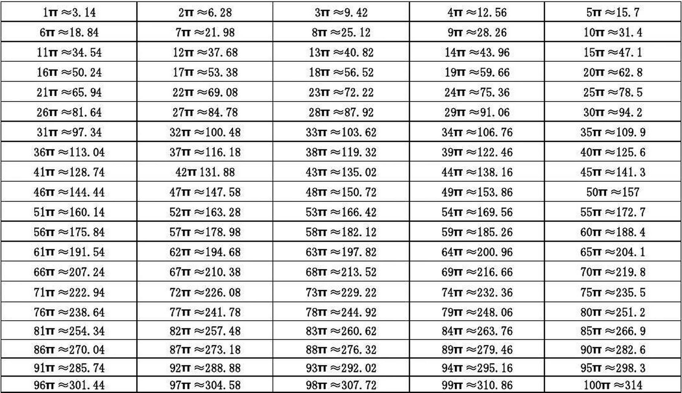 1π币=多少人民币_派币2025年价格100万一枚