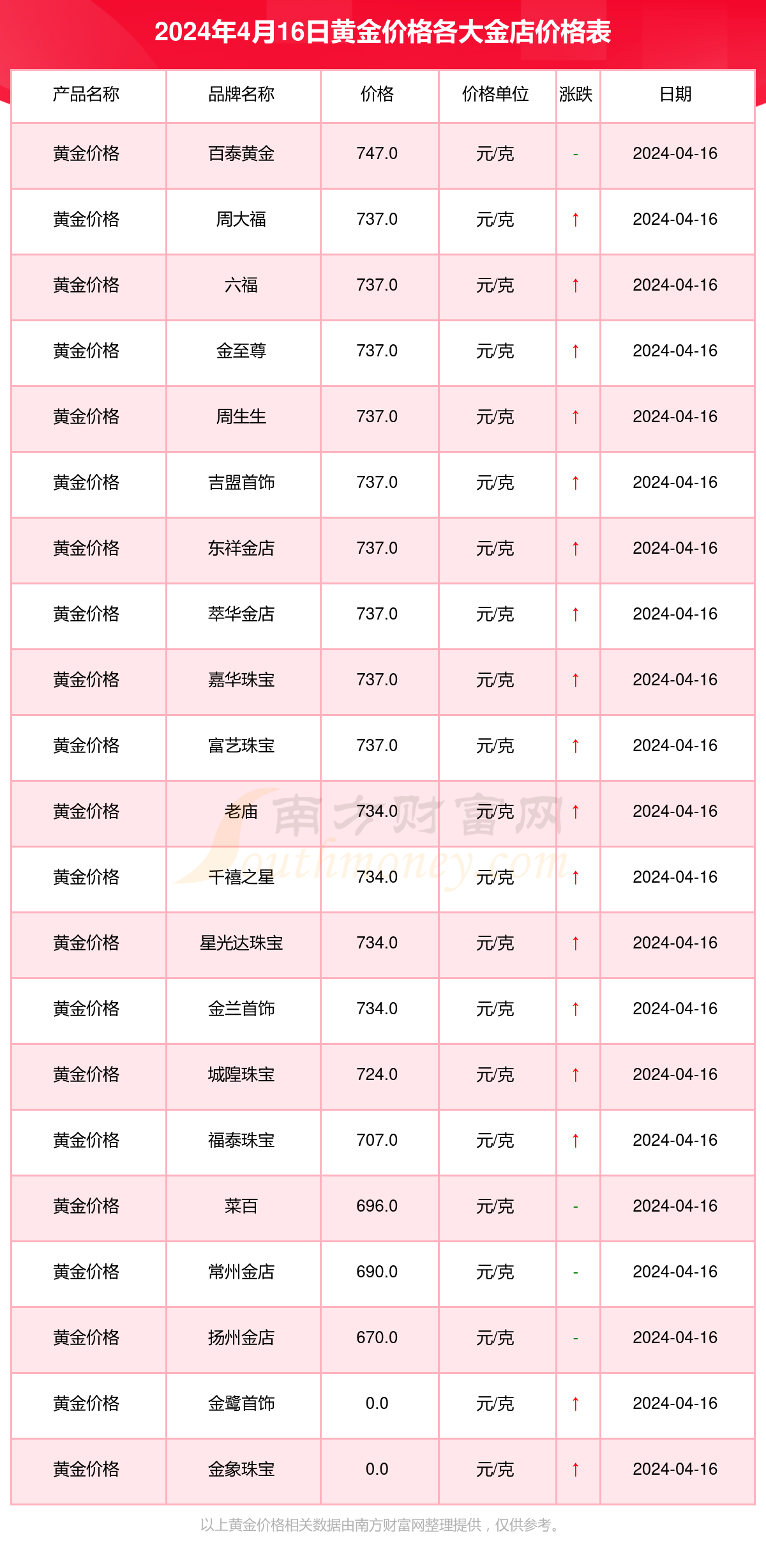 今日金价多少一克_今日金价多少一克足金999