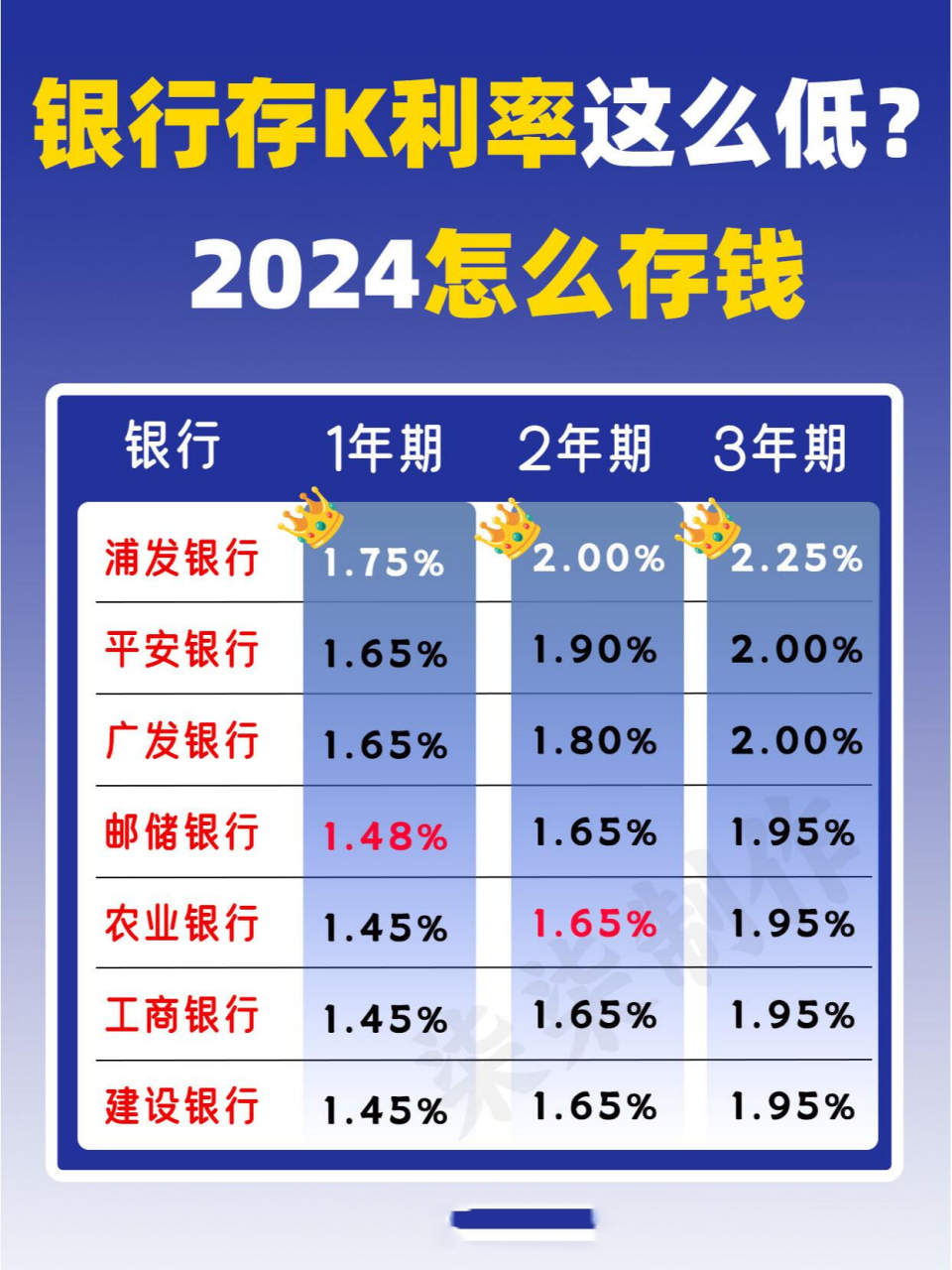 哪个钱包利率高_哪个钱包手续费低