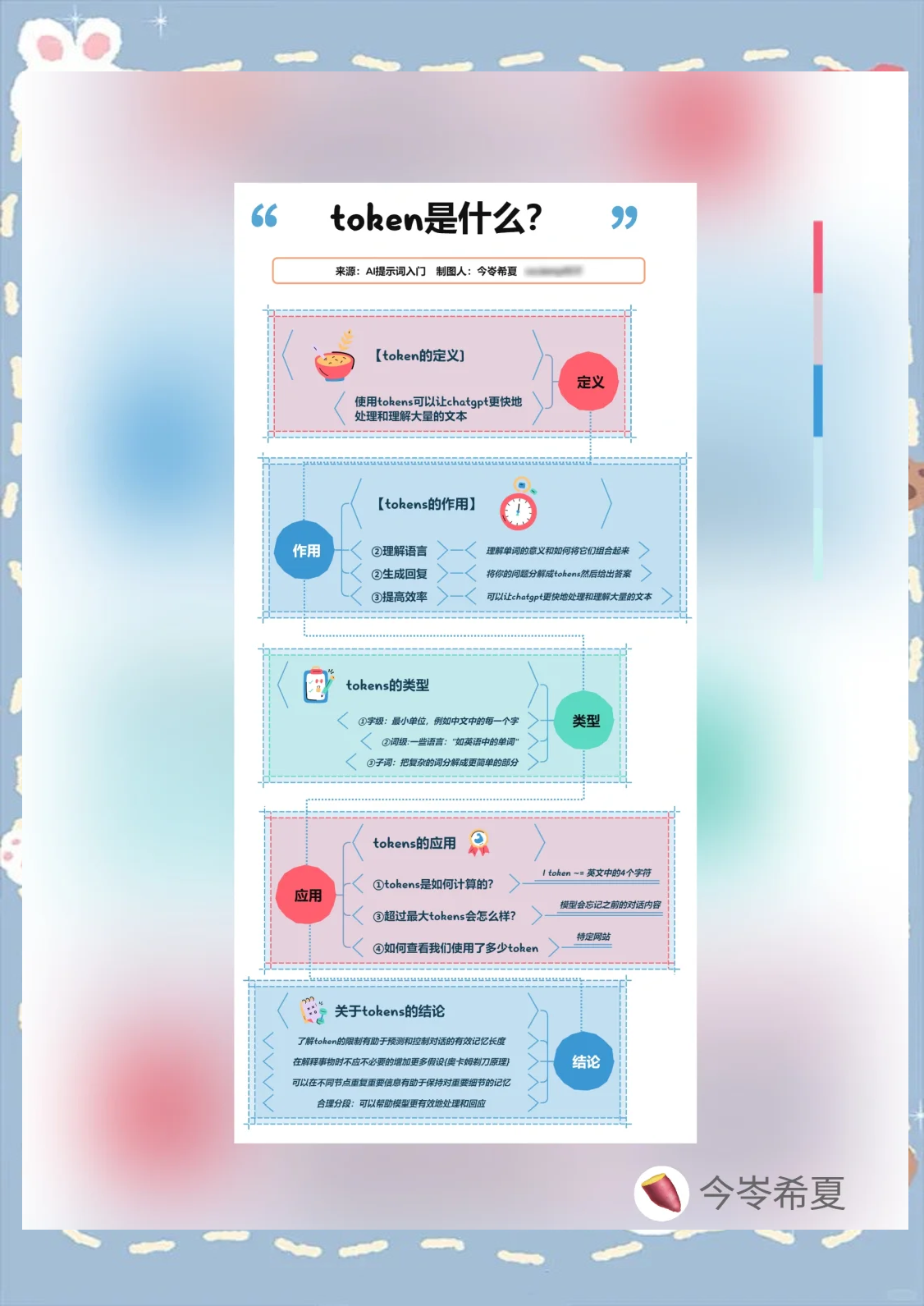 tokentoken钱包操作流程的简单介绍