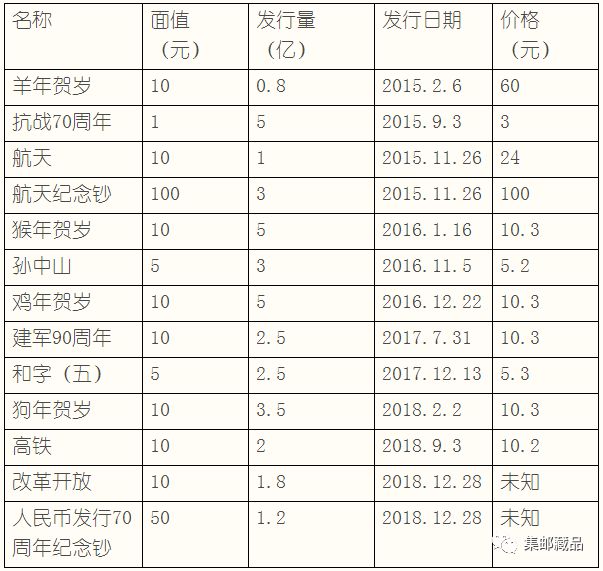 虚拟币一览表_虚拟币价格一览表