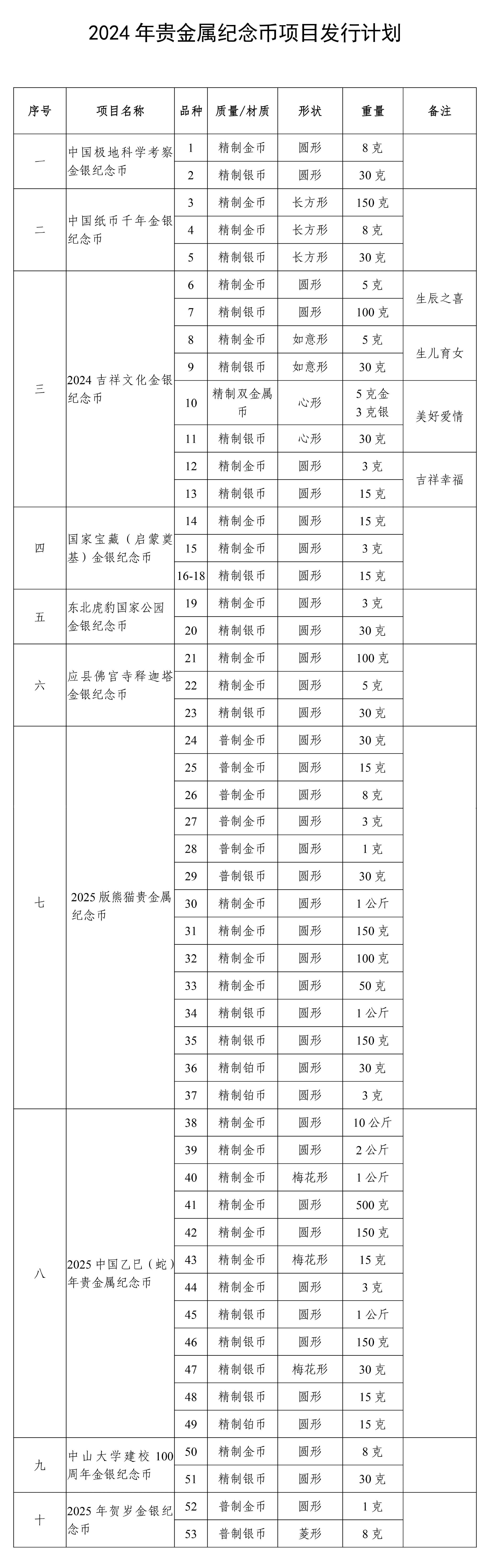 虚拟币一览表_虚拟币价格一览表