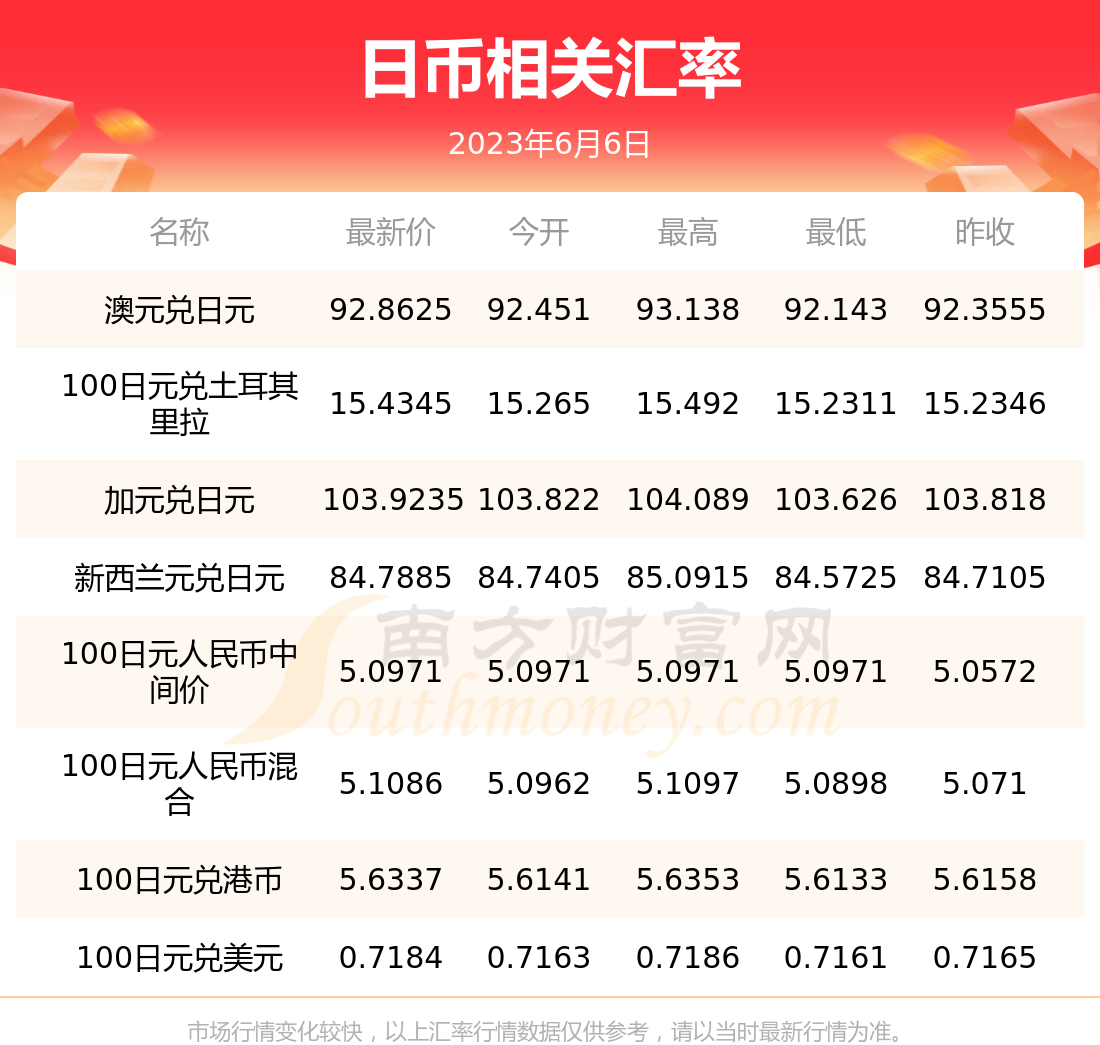日元人民币换算_1000日元人民币换算
