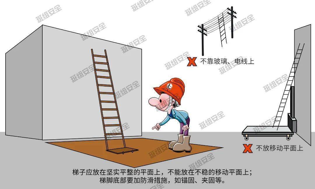 梯子与地面应有防滑措施使用梯子_梯子与地面的安全角度应不小于多少
