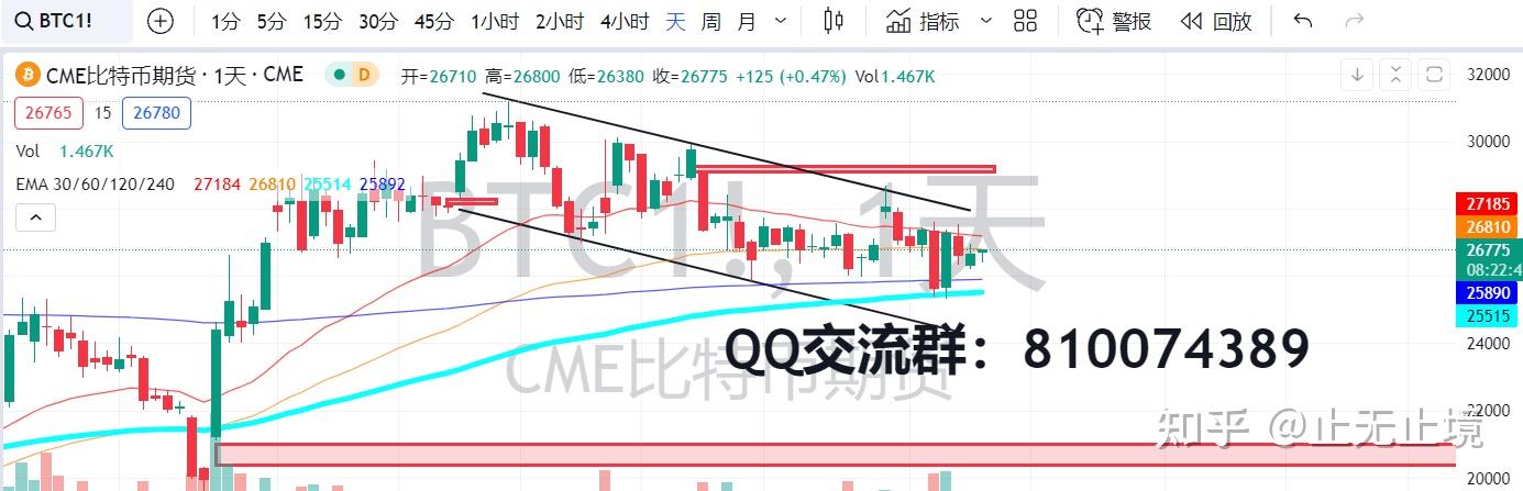 币圈炒短线合约最实用一招_币圈炒短线如何挣到100万