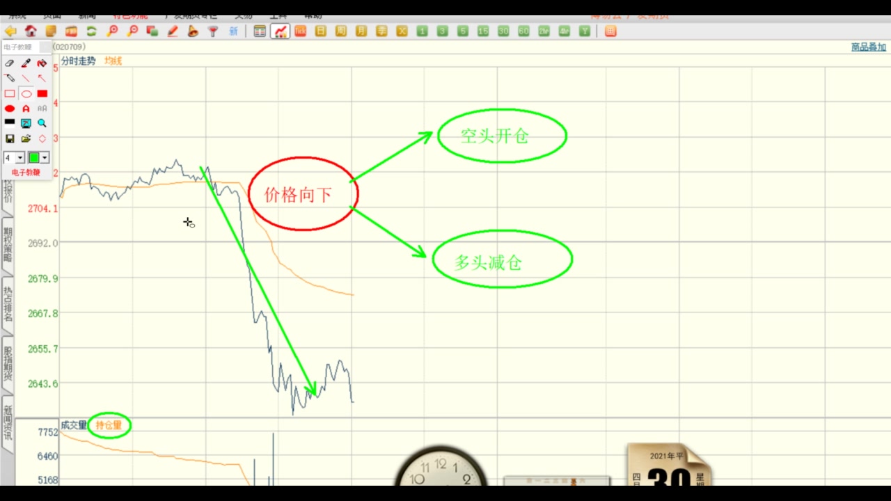虚拟币如何减仓操作_虚拟币如何减仓操作流程