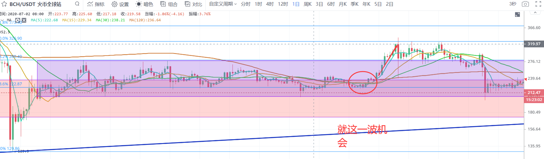 虚拟币短线玩法_虚拟币炒短线难吗