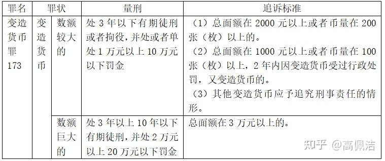 虚拟币判刑标准_虚拟币涉案如何判