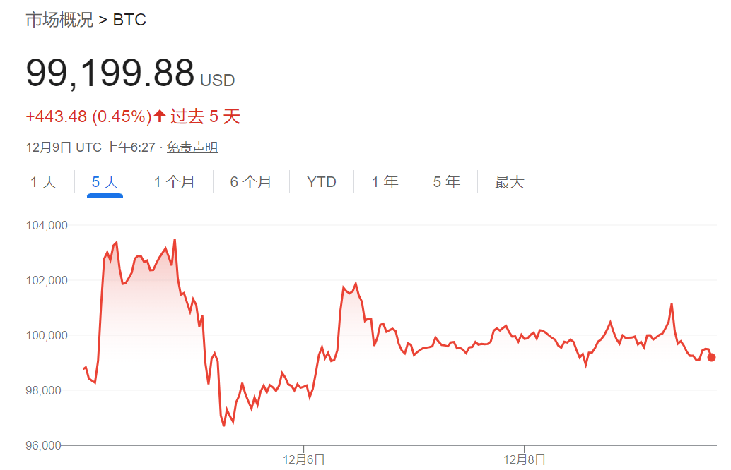 特朗普币预计涨到1万美元_中国下个月取消加密货币政策