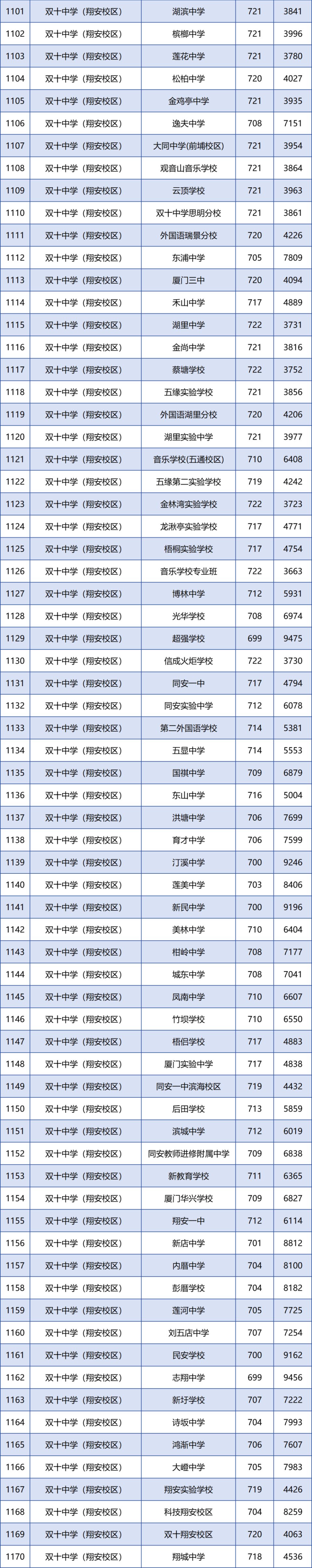2022年厦门中考中招方案_2022年厦门中考中招方案是什么