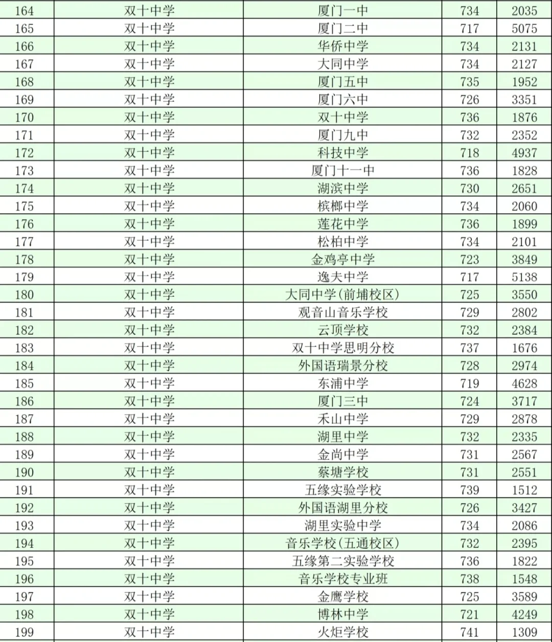 2022年厦门中考中招方案_2022年厦门中考中招方案是什么