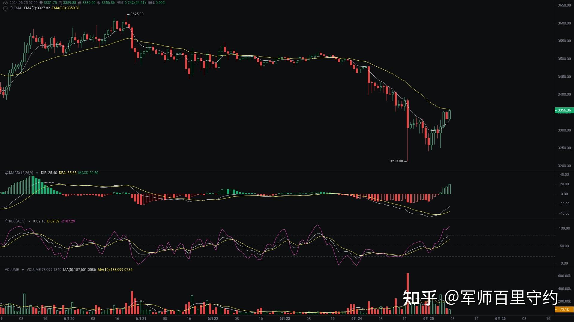 以太坊实时行情k线图_以太坊实时行情k线图美元