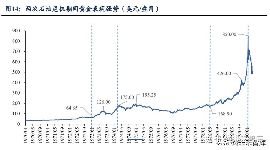 黄金价格走势_黄金价格走势分析