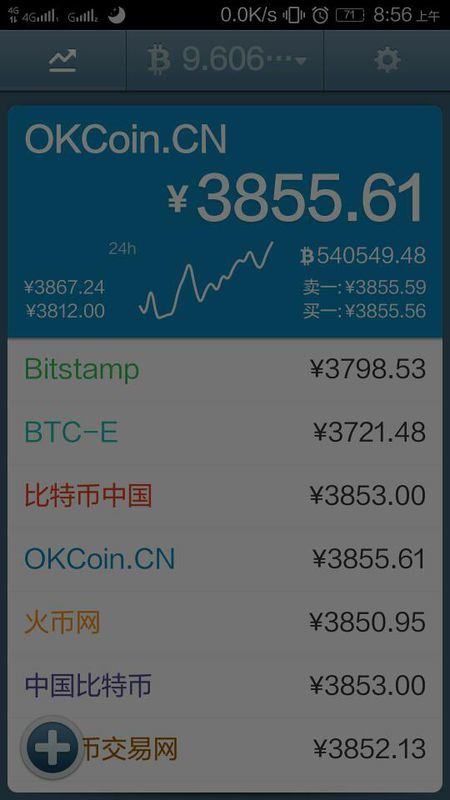 比特币多少一枚谁发明_最开始比特币多少钱一个