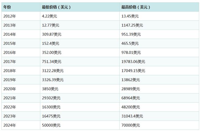 比特币实时行情美元_比特币今日行情美元走势图