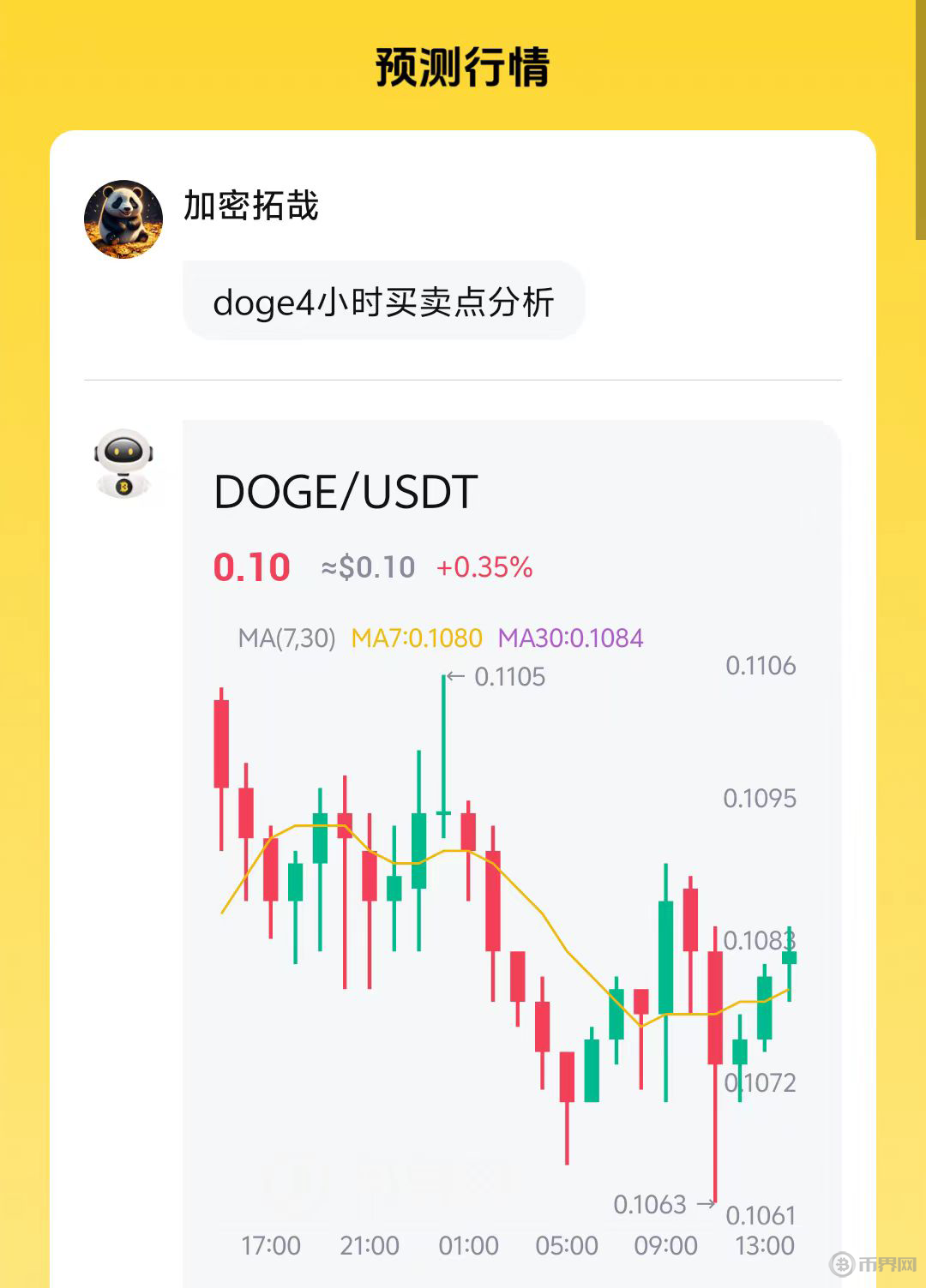 狗狗币最新行情走势图的简单介绍
