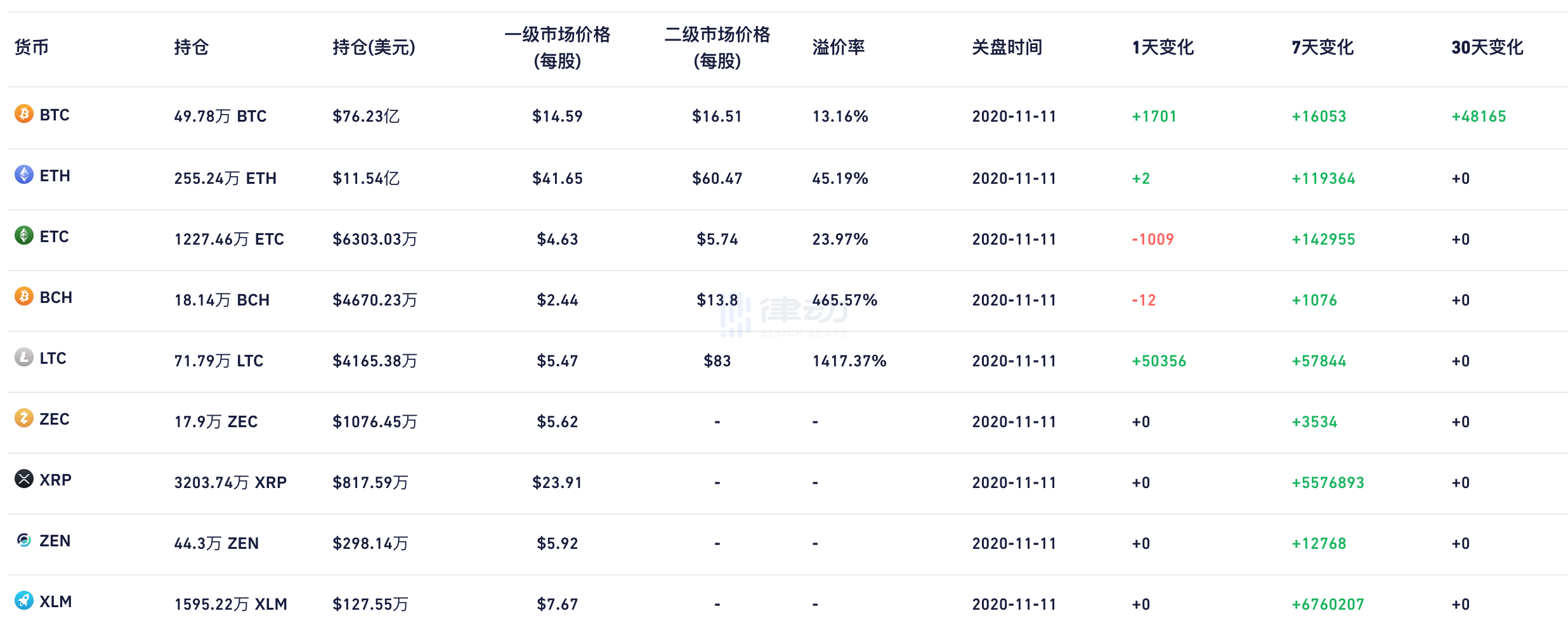 莱特币总量多少枚_莱特币开始多少钱一个