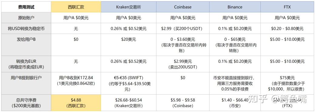 usdt注册地址_usdt怎么注册地址