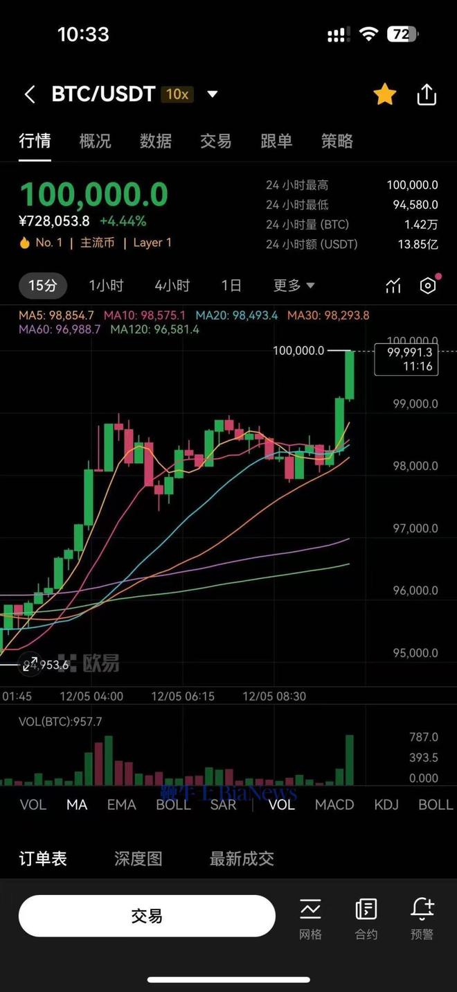 比特币最新走势分析_比特币走势分析预测今日最新