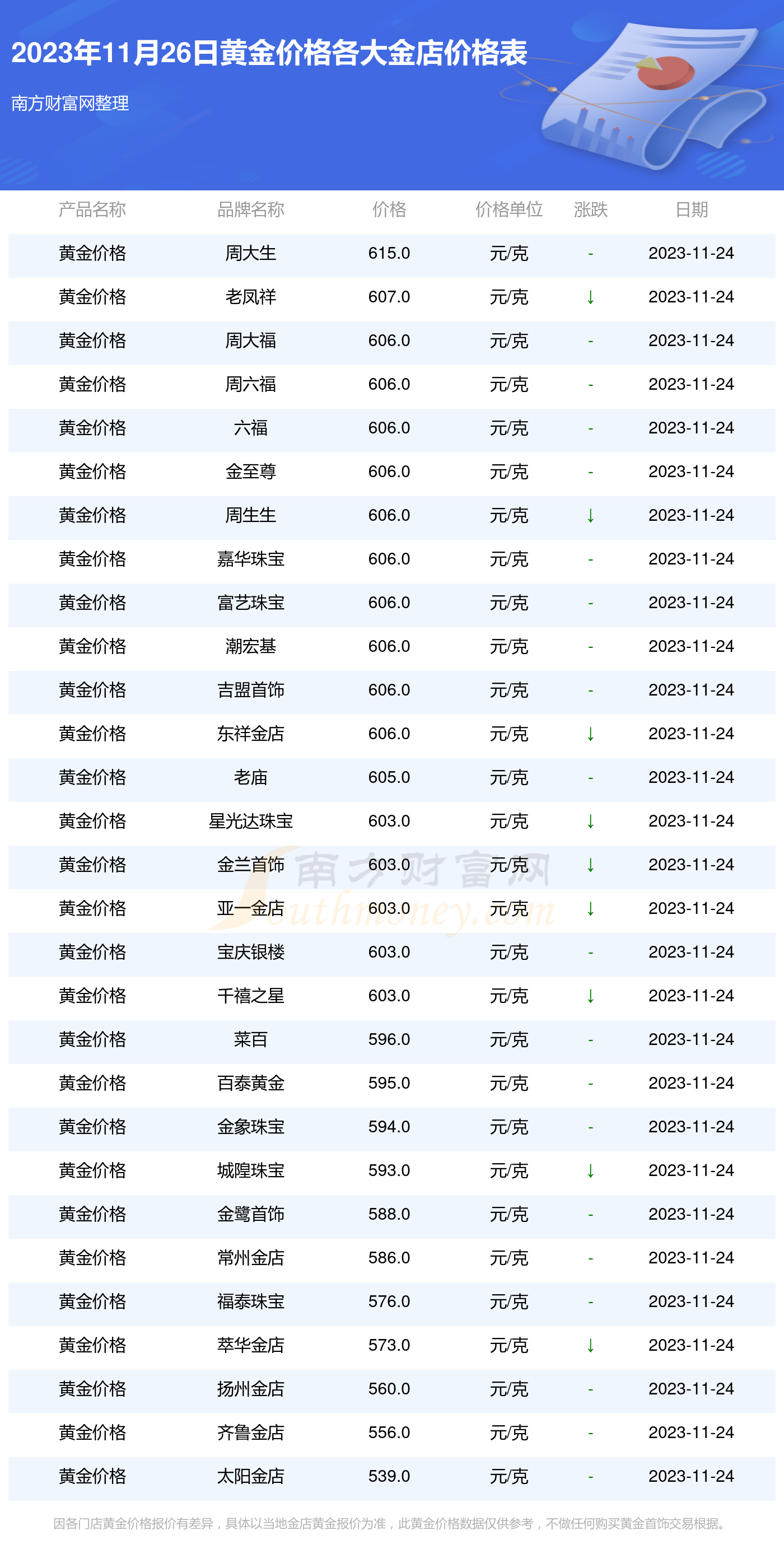 今日黄金价格_今日黄金价格最新价查询