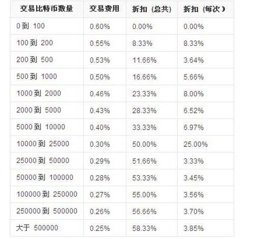 比特币价格今日行情_狗狗币涨到30000
