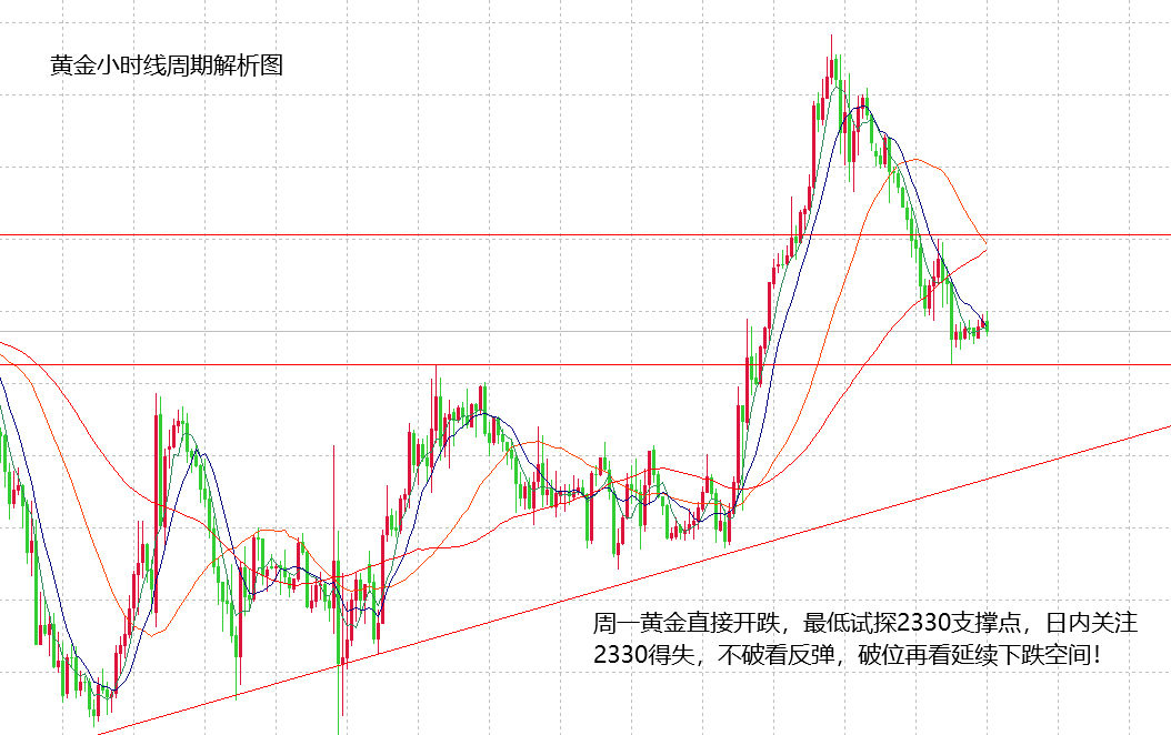 黄金价格走势实时行情_黄金价格走势实时行情图