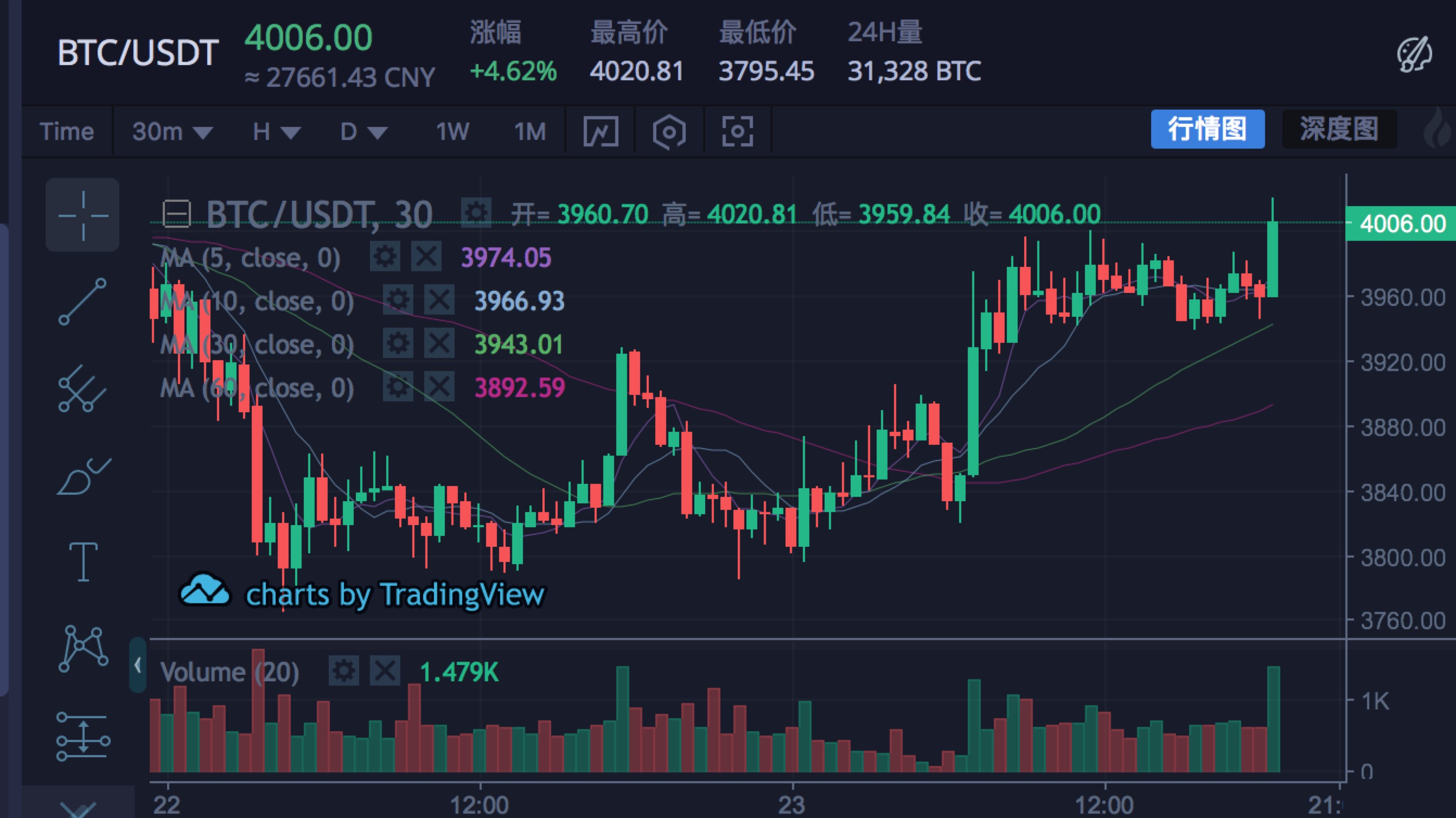 比特币多少钱一个价格最高_比特币多少钱一个价格最高的