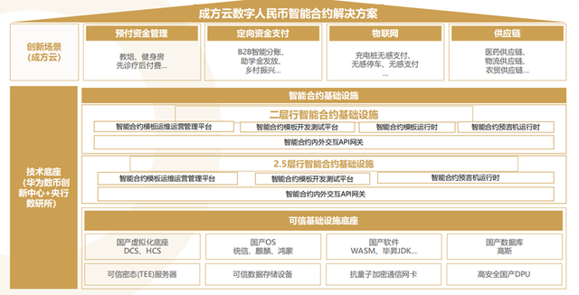 智能币是什么东西_什么是智能钱包每日一题答案
