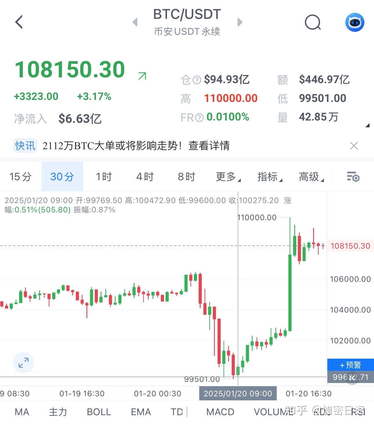 比特币最新消息报告_比特币最新消息2021