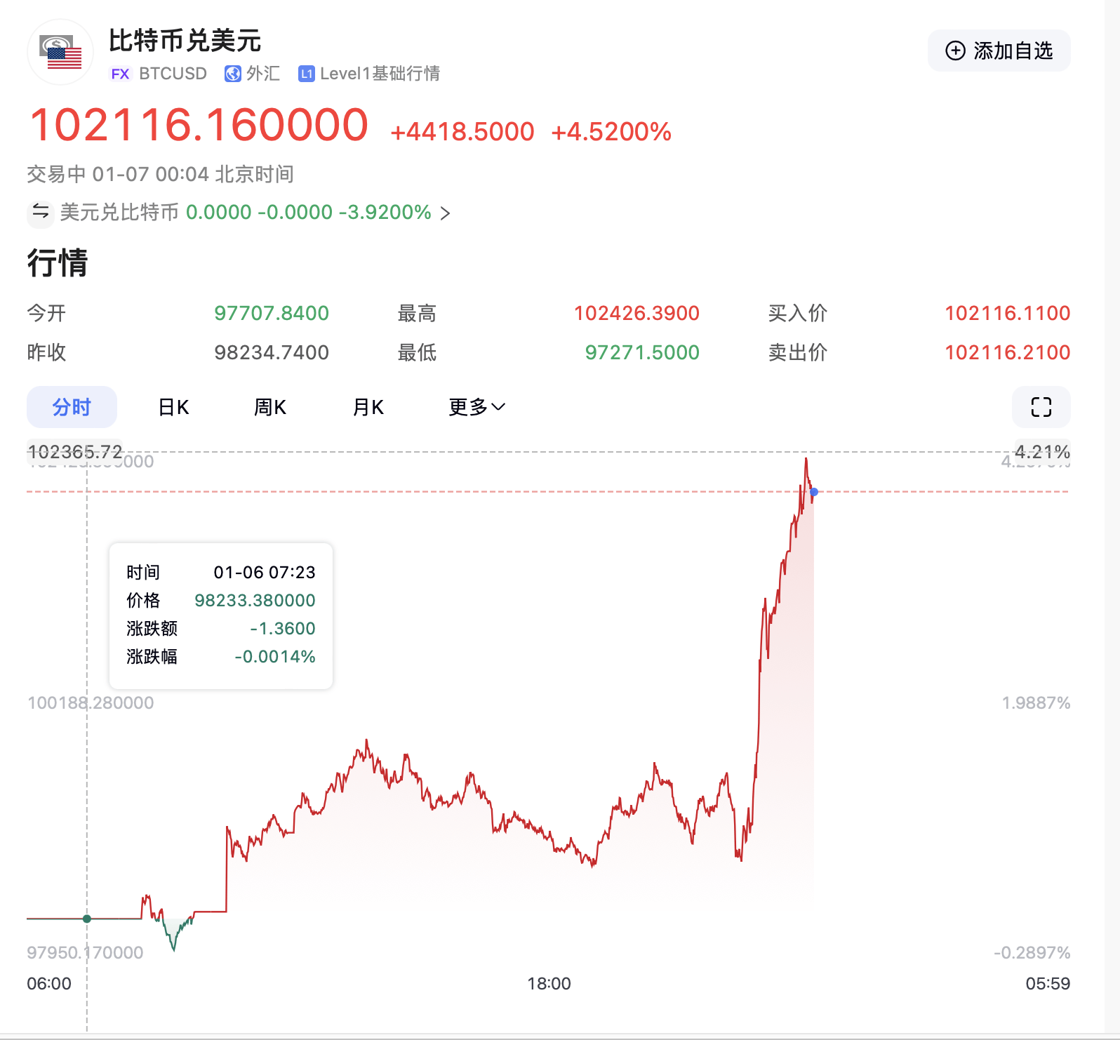 比特币最新消息中财网_比特币最新行情走势图今年