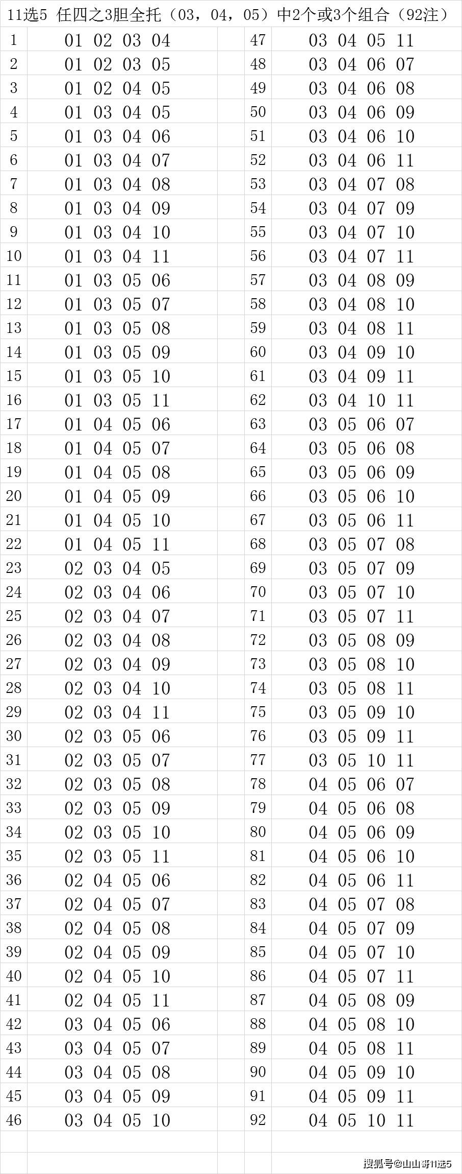 万能六码怎么选出一组_万能六码怎么选出一组技巧
