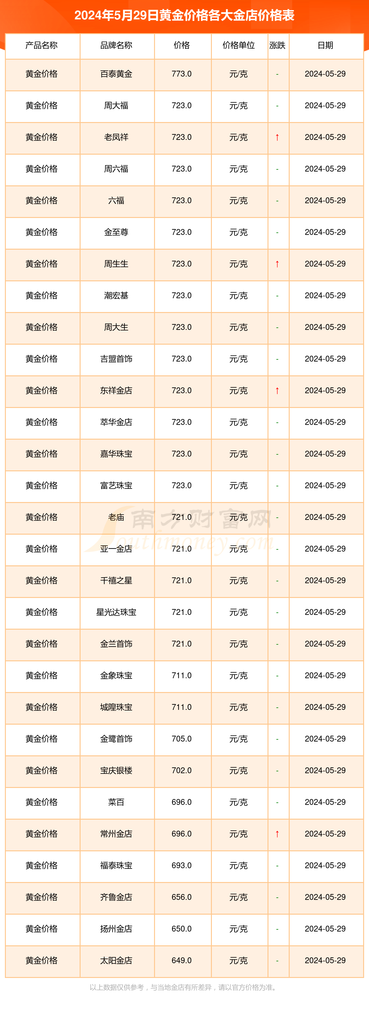 黄金价格创新高_黄金价格创新高后大幅下跌