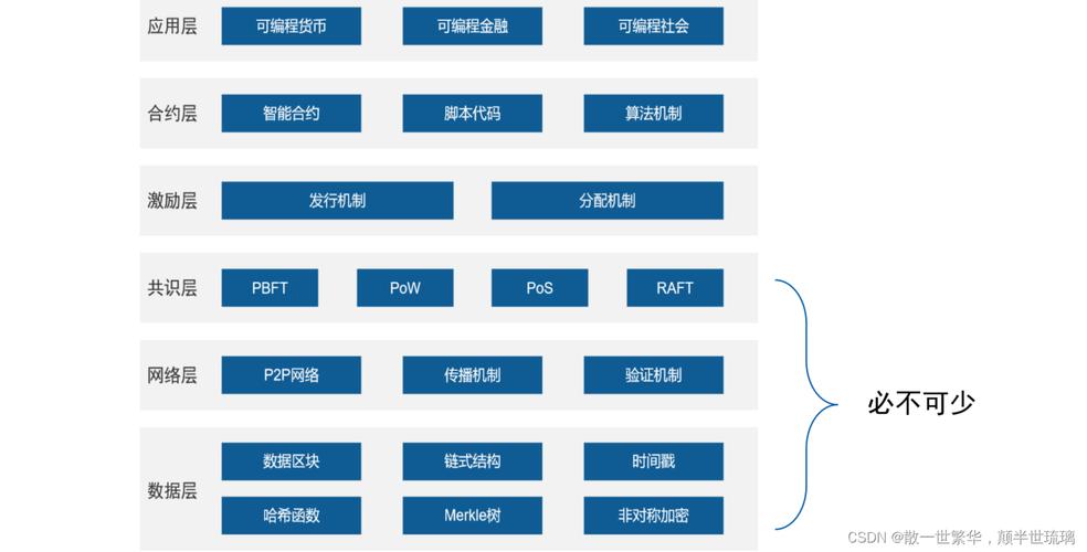 区块链用通俗易懂的话解释的简单介绍