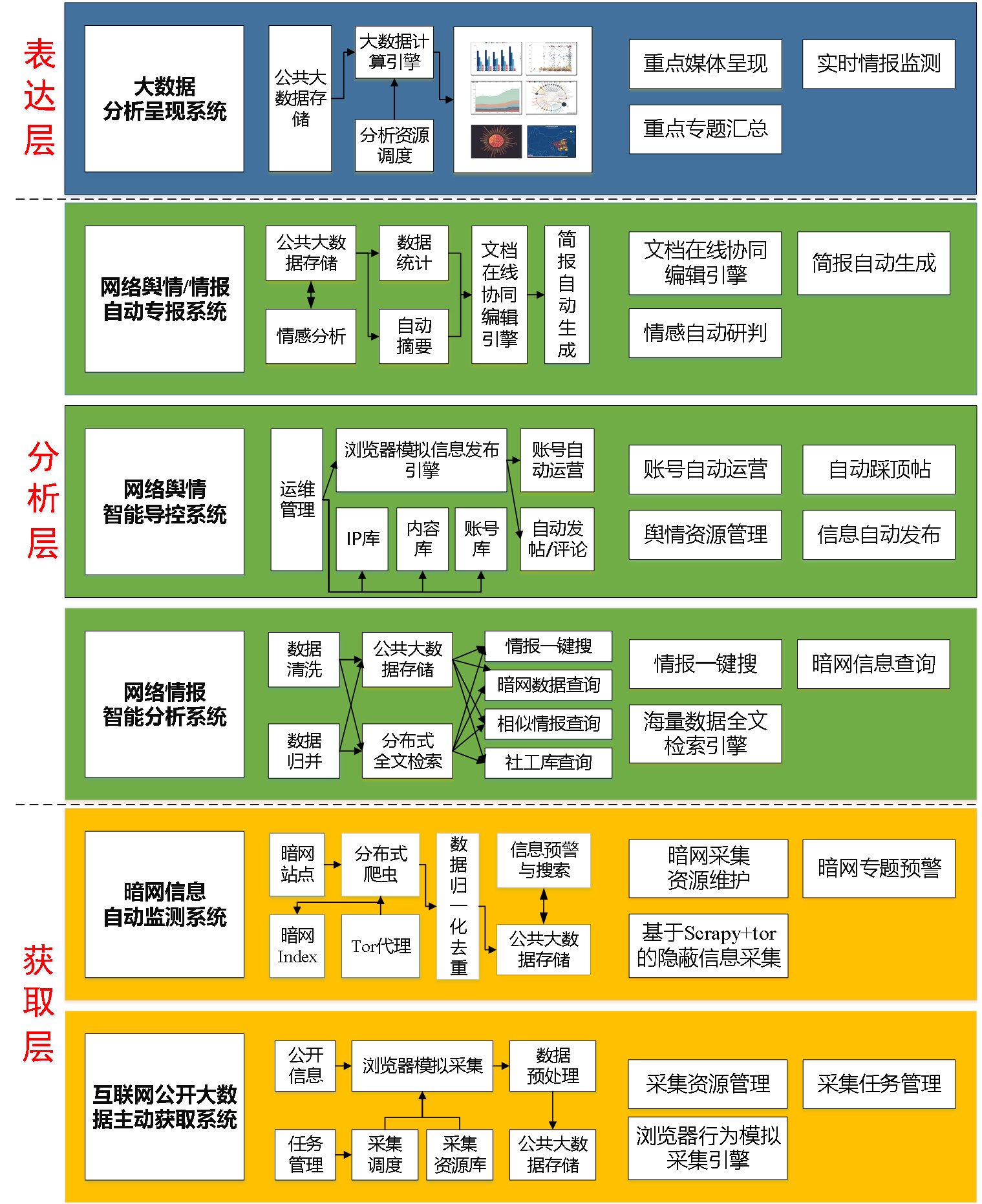 区块链用通俗易懂的话解释的简单介绍