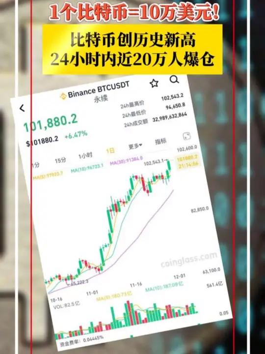 比特币多少钱一个202_比特币多少钱一个2023年