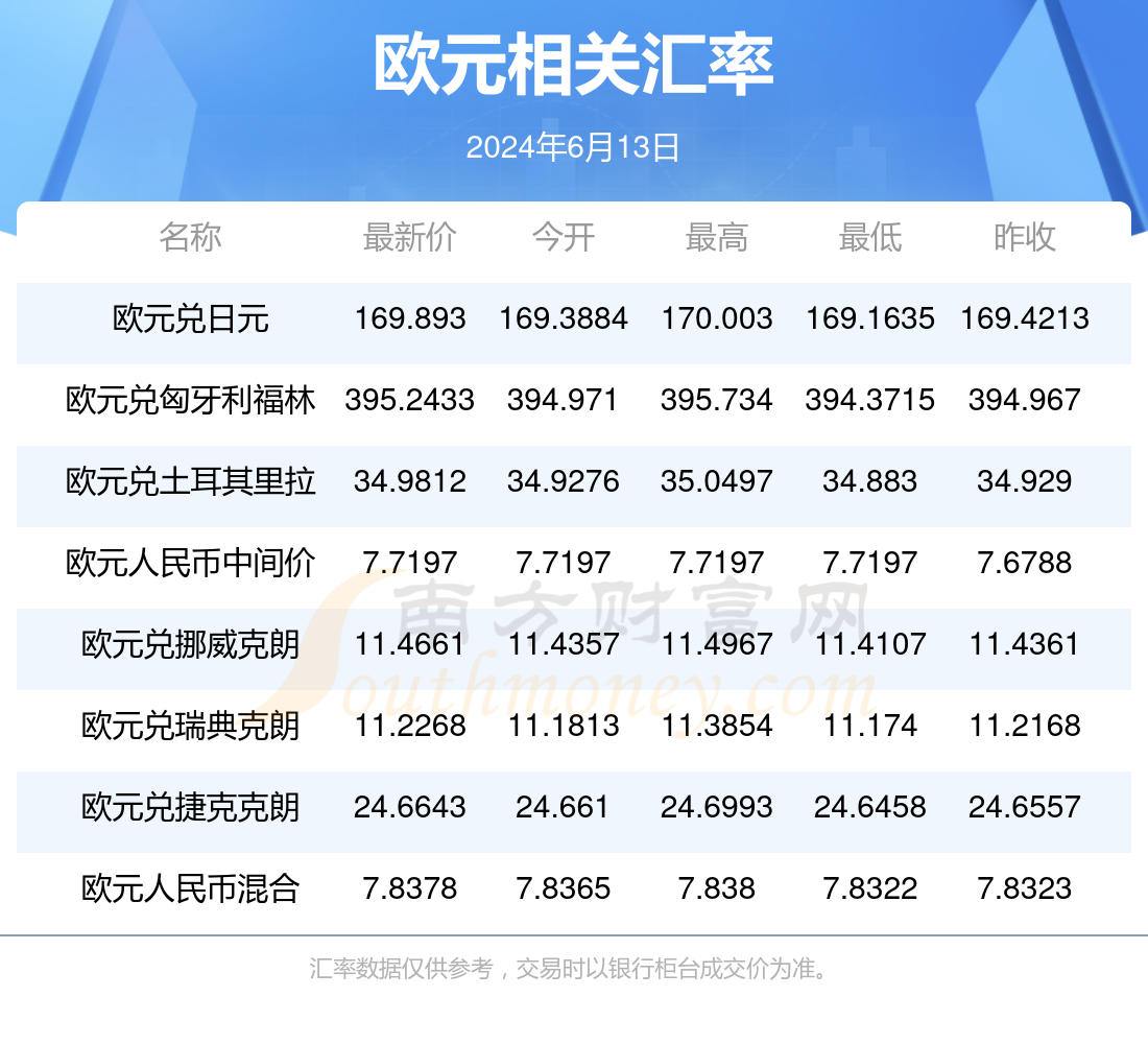 欧元人民币最新汇率走势_欧元人民币汇率走势分析最新消息今天