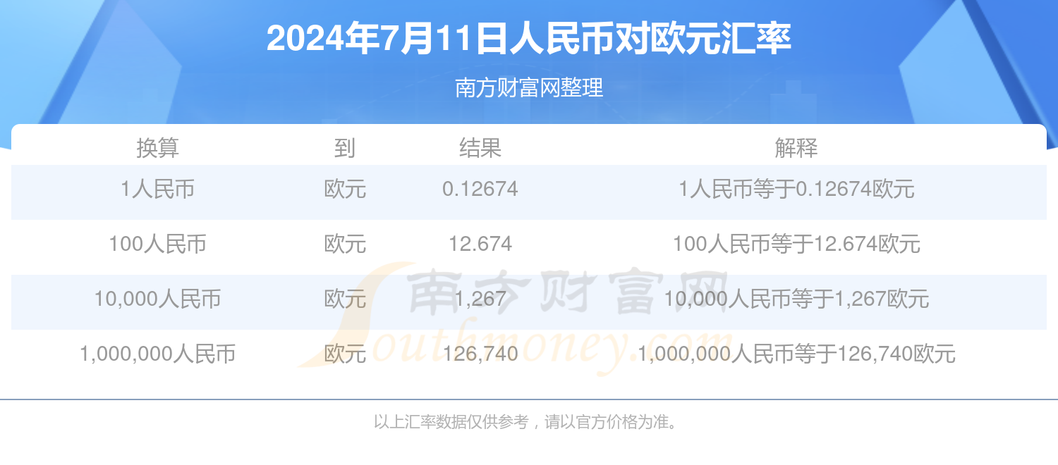 欧元人民币最新汇率走势_欧元人民币汇率走势分析最新消息今天