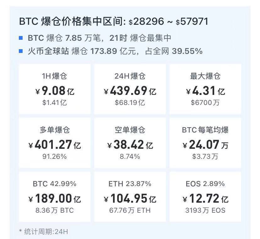 虚拟货币爆仓什么意思_虚拟币爆仓保证金还有吗