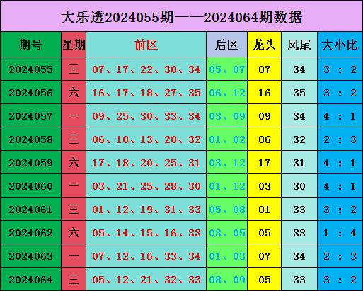今晚预测一注号码_今晚预测一注号码双色球