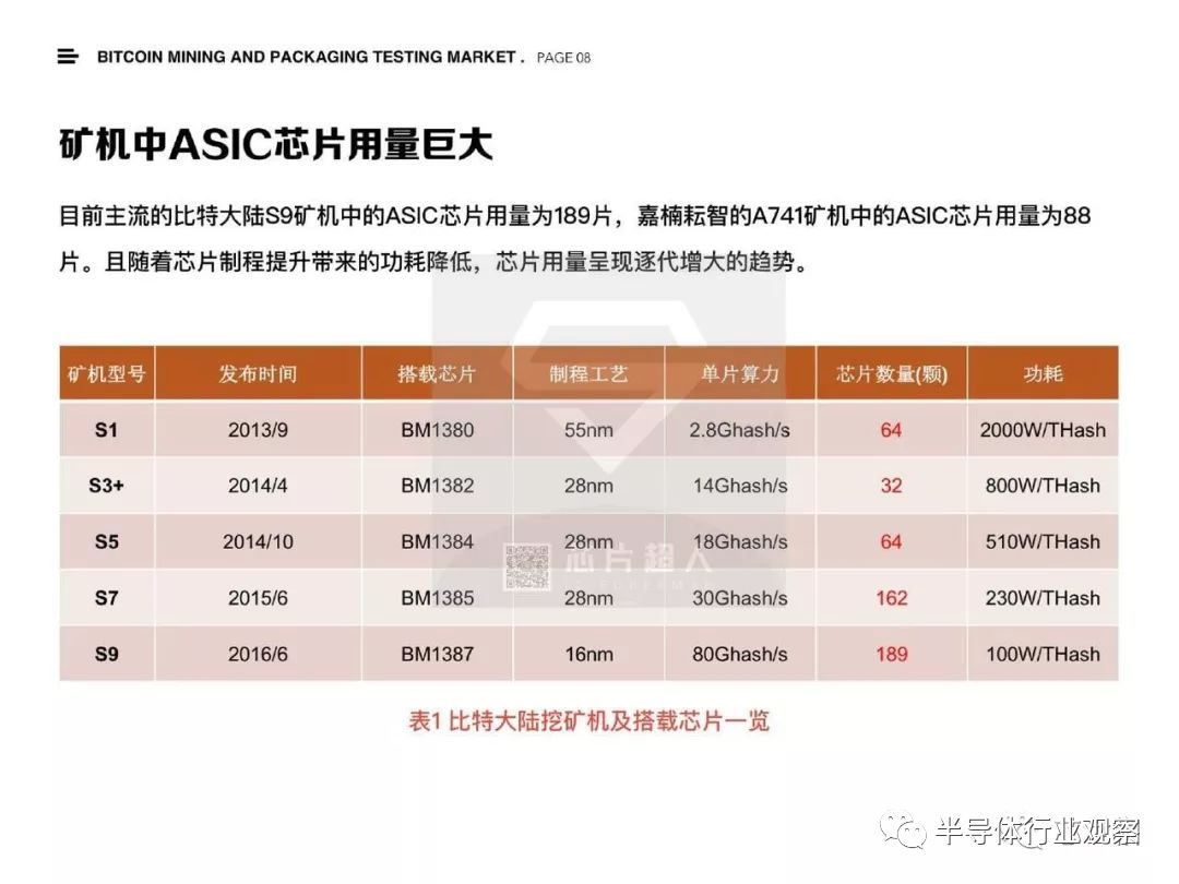 比特币矿机销售公司联系方式查询_比特币矿机销售公司联系方式查询电话