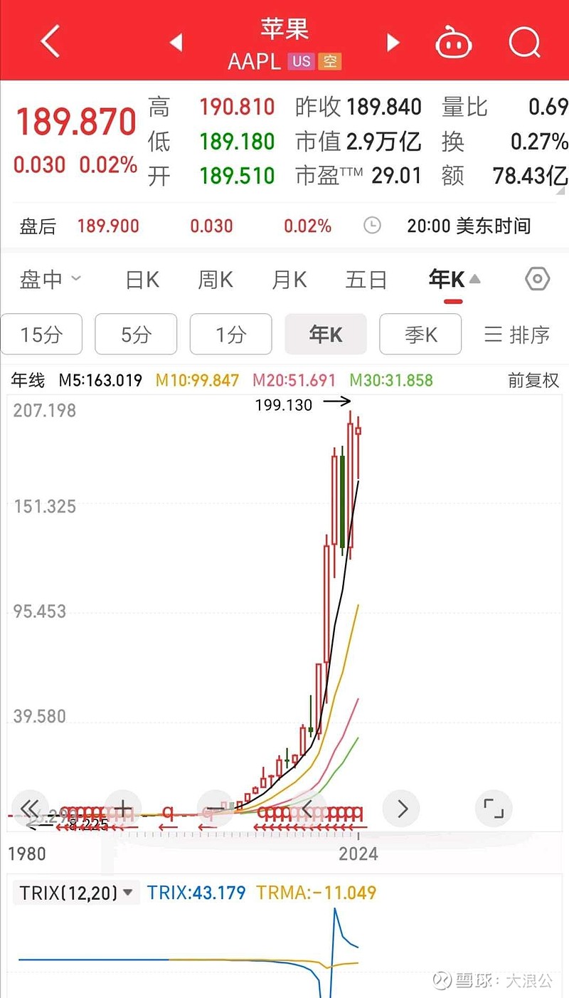 狗王币涨了6千多倍_狗王币涨了6千多倍怎么办