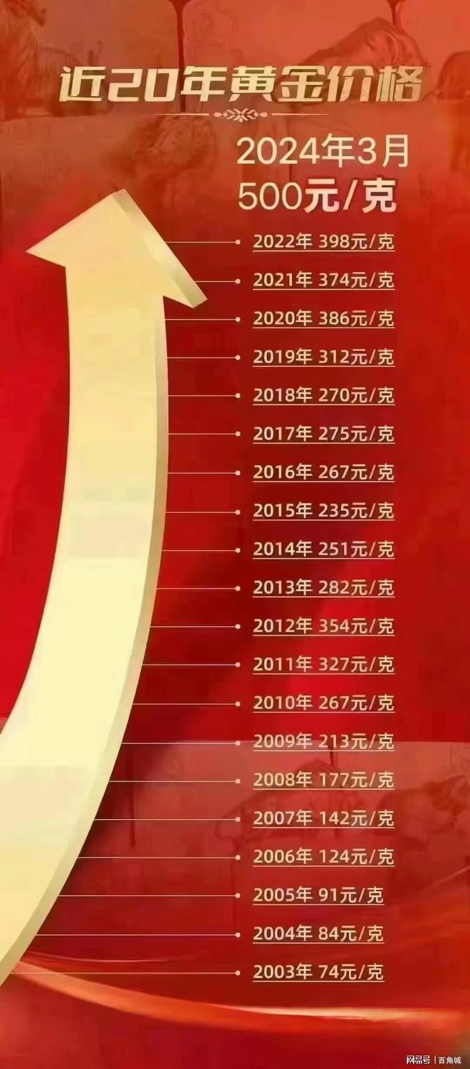 狗王币涨了6千多倍_狗王币涨了6千多倍怎么办