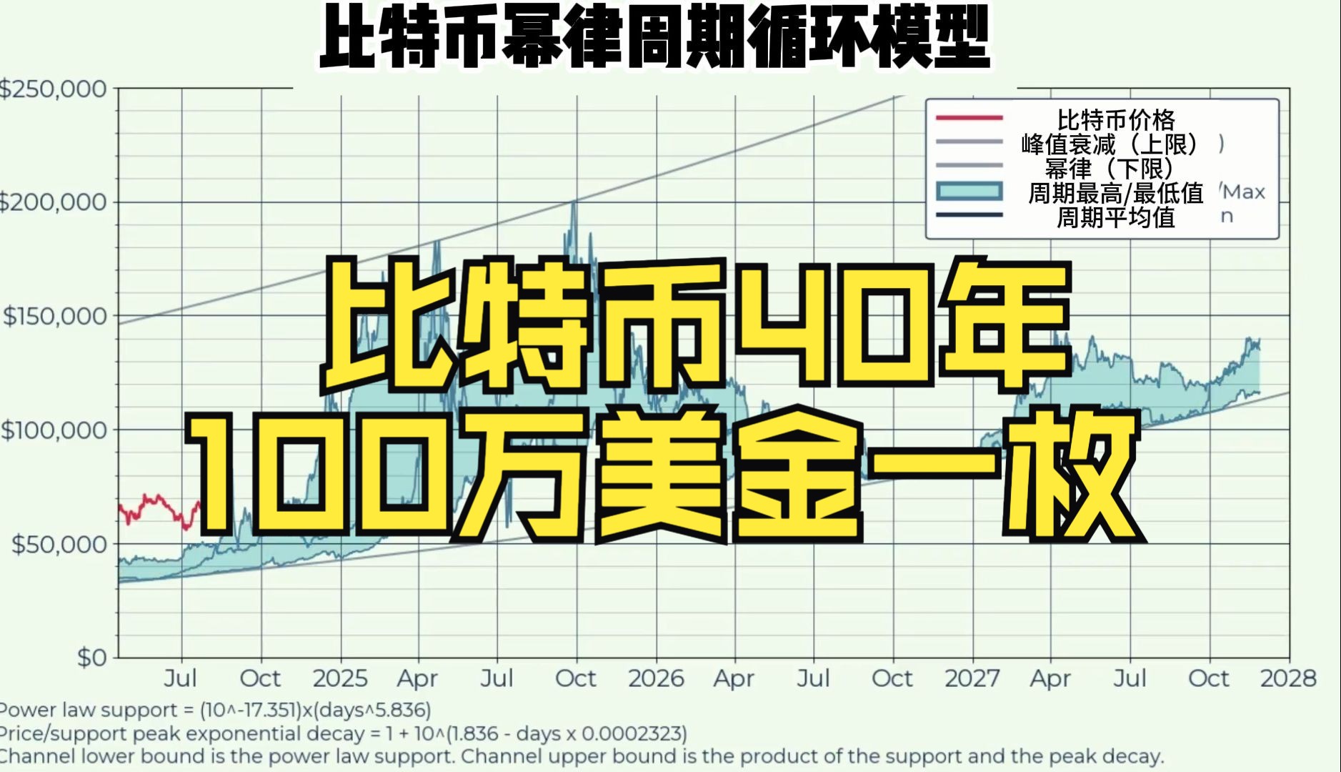 比特币最新预测每日分析_比特币最新预测每日分析数据