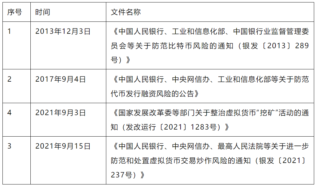 虚拟币相关政策_2021国家对虚拟币交易
